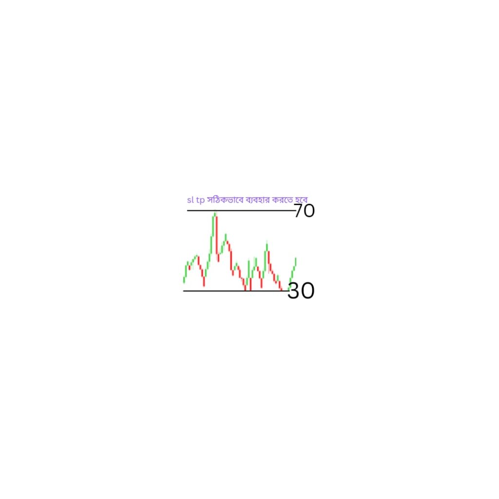 RSI (Relative Strength Index)